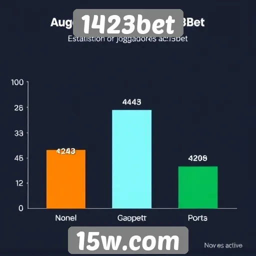 Estatísticas de jogadores ativos no 1423bet